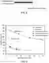 Fig. 04 - Decontaminant, carbon/polymer composite, decontamination sheet member and filter medium