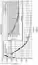 Fig. 08 - Passive, Tunable Biocide Delivery System