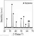 Fig. 01 - High-purity separation method of iron ions from an aqueous solution containing heavy metal ions