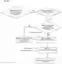 Fig. 03 - Method for the production of Portland cement composition with low embodied energy and carbon for abrasion resistant concrete and mortar