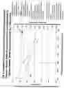Fig. 08 - Method for the production of Portland cement composition with low embodied energy and carbon for abrasion resistant concrete and mortar