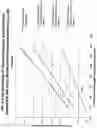 Fig. 09 - Method for the production of Portland cement composition with low embodied energy and carbon for abrasion resistant concrete and mortar