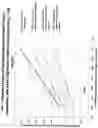 Fig. 10 - Method for the production of Portland cement composition with low embodied energy and carbon for abrasion resistant concrete and mortar
