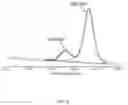 Fig. 06 - MULTIFUNCTIONAL TITANIUM DIOXIDE-POLYMER HYBRID MICROCAPSULES FOR THERMAL REGULATION AND VISIBLE LIGHT PHOTOCATALYSIS