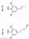 Fig. 02 - LIGNIN CONVERSION TO PHENOLIC MOLECULES USING TRANSITION METAL CATALYSTS