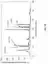 Fig. 16 - LIGNIN CONVERSION TO PHENOLIC MOLECULES USING TRANSITION METAL CATALYSTS