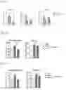 Fig. 05 - Selective inhibition of gluconeogenic activity