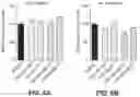 Fig. 17 - Methods to induce targeted protein degradation through bifunctional molecules