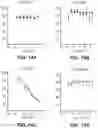Fig. 28 - Methods to induce targeted protein degradation through bifunctional molecules