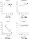 Fig. 30 - Methods to induce targeted protein degradation through bifunctional molecules
