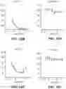 Fig. 31 - Methods to induce targeted protein degradation through bifunctional molecules