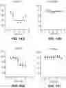 Fig. 32 - Methods to induce targeted protein degradation through bifunctional molecules