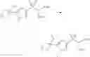 Fig. 141 - Sulfonamide carboxamide compounds