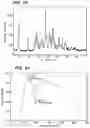 Fig. 13 - Crystalline forms of a biphenyl compound