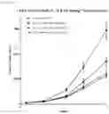 Fig. 22 - Solid forms of(Z)-4-(5-((3-benzyl-4-oxo-2-thioxothiazolidin-5-ylidene)methyl)furan-2-yl) benzoic acid