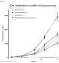 Fig. 24 - Solid forms of(Z)-4-(5-((3-benzyl-4-oxo-2-thioxothiazolidin-5-ylidene)methyl)furan-2-yl) benzoic acid