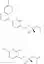 Fig. 331 - Biaryl kinase inhibitors