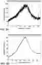 Fig. 05 - Processes for the preparation of (3S,4R)-3-ethyl-4-(3H-imidazo[l,2-a]pyrrolo[2,3-e]-pyrazin-8-yl)-N-(2,2,2-trifluoroethyl)pyrrolidine-1-carboxamide and solid state forms thereof
