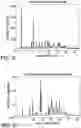 Fig. 10 - Processes for the preparation of (3S,4R)-3-ethyl-4-(3H-imidazo[l,2-a]pyrrolo[2,3-e]-pyrazin-8-yl)-N-(2,2,2-trifluoroethyl)pyrrolidine-1-carboxamide and solid state forms thereof