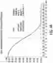 Fig. 11 - Processes for the preparation of (3S,4R)-3-ethyl-4-(3H-imidazo[l,2-a]pyrrolo[2,3-e]-pyrazin-8-yl)-N-(2,2,2-trifluoroethyl)pyrrolidine-1-carboxamide and solid state forms thereof