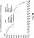 Fig. 12 - Processes for the preparation of (3S,4R)-3-ethyl-4-(3H-imidazo[l,2-a]pyrrolo[2,3-e]-pyrazin-8-yl)-N-(2,2,2-trifluoroethyl)pyrrolidine-1-carboxamide and solid state forms thereof