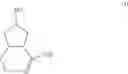 Fig. 137 - Processes for the preparation of (3S,4R)-3-ethyl-4-(3H-imidazo[l,2-a]pyrrolo[2,3-e]-pyrazin-8-yl)-N-(2,2,2-trifluoroethyl)pyrrolidine-1-carboxamide and solid state forms thereof