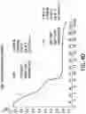 Fig. 14 - Processes for the preparation of (3S,4R)-3-ethyl-4-(3H-imidazo[l,2-a]pyrrolo[2,3-e]-pyrazin-8-yl)-N-(2,2,2-trifluoroethyl)pyrrolidine-1-carboxamide and solid state forms thereof