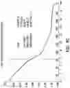 Fig. 17 - Processes for the preparation of (3S,4R)-3-ethyl-4-(3H-imidazo[l,2-a]pyrrolo[2,3-e]-pyrazin-8-yl)-N-(2,2,2-trifluoroethyl)pyrrolidine-1-carboxamide and solid state forms thereof