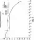 Fig. 19 - Processes for the preparation of (3S,4R)-3-ethyl-4-(3H-imidazo[l,2-a]pyrrolo[2,3-e]-pyrazin-8-yl)-N-(2,2,2-trifluoroethyl)pyrrolidine-1-carboxamide and solid state forms thereof