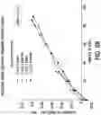 Fig. 26 - Processes for the preparation of (3S,4R)-3-ethyl-4-(3H-imidazo[l,2-a]pyrrolo[2,3-e]-pyrazin-8-yl)-N-(2,2,2-trifluoroethyl)pyrrolidine-1-carboxamide and solid state forms thereof