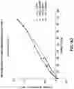 Fig. 28 - Processes for the preparation of (3S,4R)-3-ethyl-4-(3H-imidazo[l,2-a]pyrrolo[2,3-e]-pyrazin-8-yl)-N-(2,2,2-trifluoroethyl)pyrrolidine-1-carboxamide and solid state forms thereof
