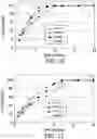 Fig. 31 - Processes for the preparation of (3S,4R)-3-ethyl-4-(3H-imidazo[l,2-a]pyrrolo[2,3-e]-pyrazin-8-yl)-N-(2,2,2-trifluoroethyl)pyrrolidine-1-carboxamide and solid state forms thereof