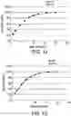 Fig. 32 - Processes for the preparation of (3S,4R)-3-ethyl-4-(3H-imidazo[l,2-a]pyrrolo[2,3-e]-pyrazin-8-yl)-N-(2,2,2-trifluoroethyl)pyrrolidine-1-carboxamide and solid state forms thereof