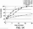 Fig. 33 - Processes for the preparation of (3S,4R)-3-ethyl-4-(3H-imidazo[l,2-a]pyrrolo[2,3-e]-pyrazin-8-yl)-N-(2,2,2-trifluoroethyl)pyrrolidine-1-carboxamide and solid state forms thereof