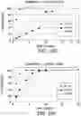 Fig. 37 - Processes for the preparation of (3S,4R)-3-ethyl-4-(3H-imidazo[l,2-a]pyrrolo[2,3-e]-pyrazin-8-yl)-N-(2,2,2-trifluoroethyl)pyrrolidine-1-carboxamide and solid state forms thereof