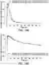 Fig. 40 - Processes for the preparation of (3S,4R)-3-ethyl-4-(3H-imidazo[l,2-a]pyrrolo[2,3-e]-pyrazin-8-yl)-N-(2,2,2-trifluoroethyl)pyrrolidine-1-carboxamide and solid state forms thereof