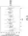 Fig. 43 - Processes for the preparation of (3S,4R)-3-ethyl-4-(3H-imidazo[l,2-a]pyrrolo[2,3-e]-pyrazin-8-yl)-N-(2,2,2-trifluoroethyl)pyrrolidine-1-carboxamide and solid state forms thereof