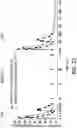 Fig. 44 - Processes for the preparation of (3S,4R)-3-ethyl-4-(3H-imidazo[l,2-a]pyrrolo[2,3-e]-pyrazin-8-yl)-N-(2,2,2-trifluoroethyl)pyrrolidine-1-carboxamide and solid state forms thereof