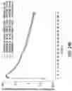 Fig. 47 - Processes for the preparation of (3S,4R)-3-ethyl-4-(3H-imidazo[l,2-a]pyrrolo[2,3-e]-pyrazin-8-yl)-N-(2,2,2-trifluoroethyl)pyrrolidine-1-carboxamide and solid state forms thereof