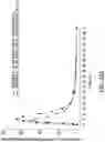 Fig. 48 - Processes for the preparation of (3S,4R)-3-ethyl-4-(3H-imidazo[l,2-a]pyrrolo[2,3-e]-pyrazin-8-yl)-N-(2,2,2-trifluoroethyl)pyrrolidine-1-carboxamide and solid state forms thereof