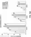Fig. 64 - Processes for the preparation of (3S,4R)-3-ethyl-4-(3H-imidazo[l,2-a]pyrrolo[2,3-e]-pyrazin-8-yl)-N-(2,2,2-trifluoroethyl)pyrrolidine-1-carboxamide and solid state forms thereof