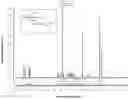 Fig. 02 - SUGAR-LINKED AMINO ACIDS FOR SOLID-PHASE PEPTIDE SYNTHESIS