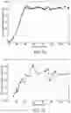 Fig. 08 - Integrated continuous manufacturing of therapeutic protein drug substances
