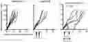 Fig. 01 - FOXP3-binding peptides and uses thereof