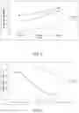 Fig. 02 - Immunogenic peptides and their use in immune disorders