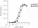 Fig. 01 - Compositions and methods for antibodies targeting staphylococcal leukotoxins
