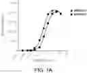 Fig. 02 - Compositions and methods for antibodies targeting staphylococcal leukotoxins