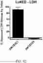Fig. 04 - Compositions and methods for antibodies targeting staphylococcal leukotoxins