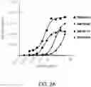 Fig. 07 - Compositions and methods for antibodies targeting staphylococcal leukotoxins
