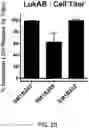 Fig. 08 - Compositions and methods for antibodies targeting staphylococcal leukotoxins